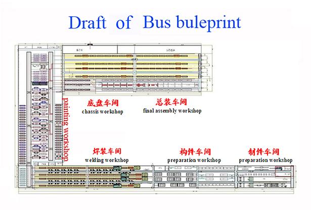 Invista na planta de conjunto do ônibus, linha de produção empreendimento misto do ônibus do projeto globalmente 1
