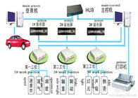 Auto projetos Chain das plantas de conjunto, linha global da fabricação do carro de China
